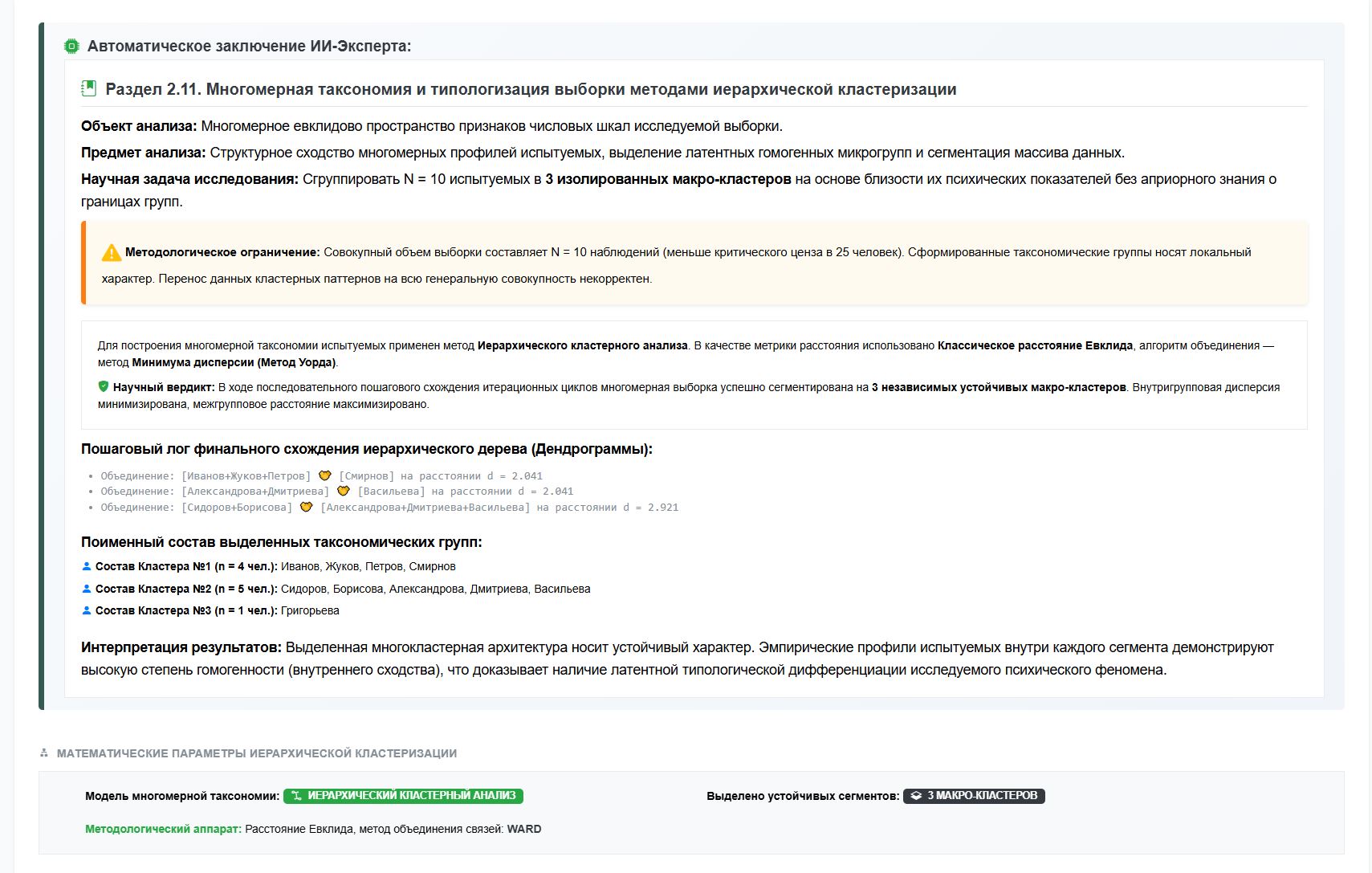 Рисунок 2 – Поименный состав выделенных таксономических групп
