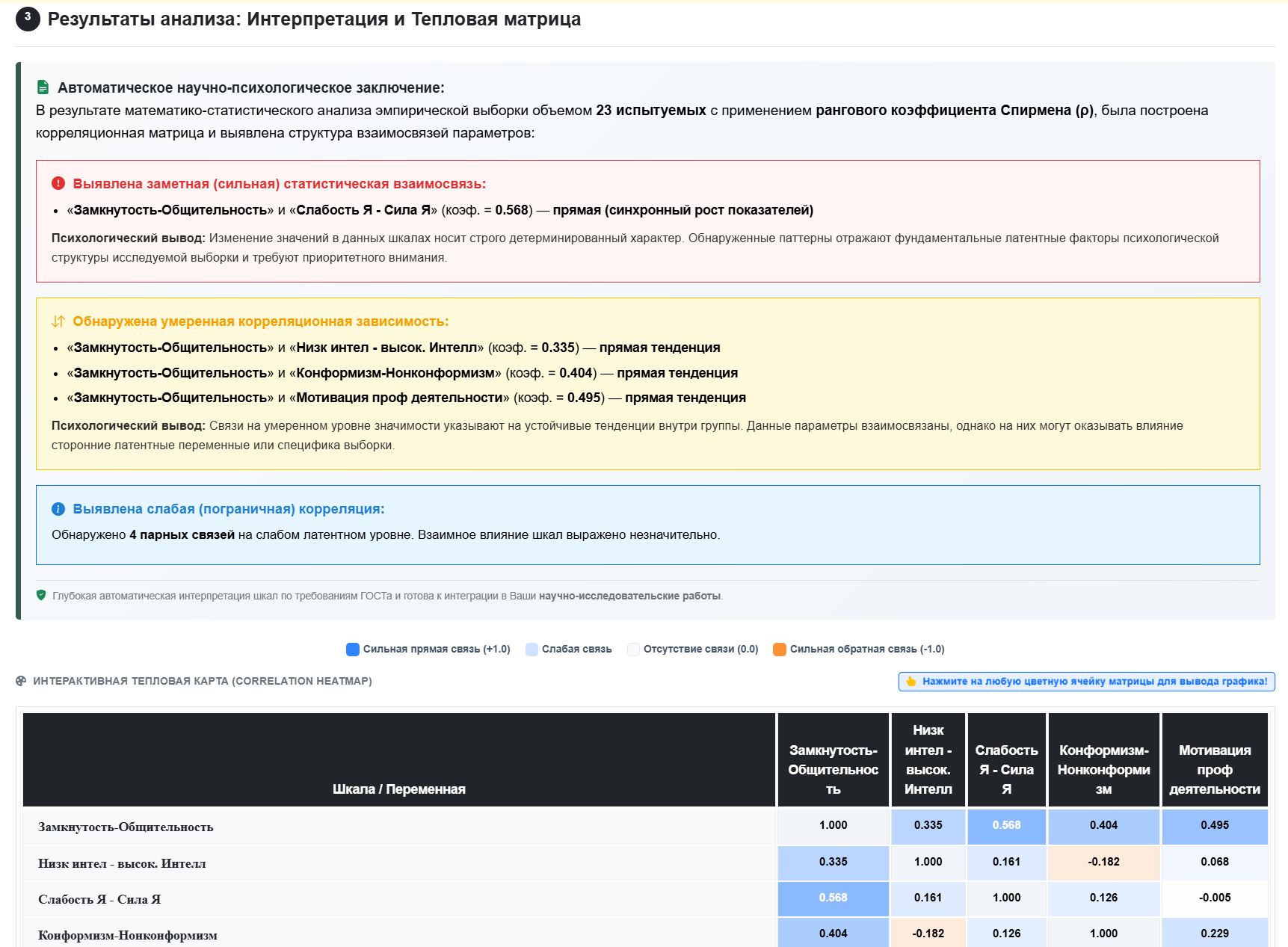Рисунок 2 – Формируемая аналитика по результатам исследования