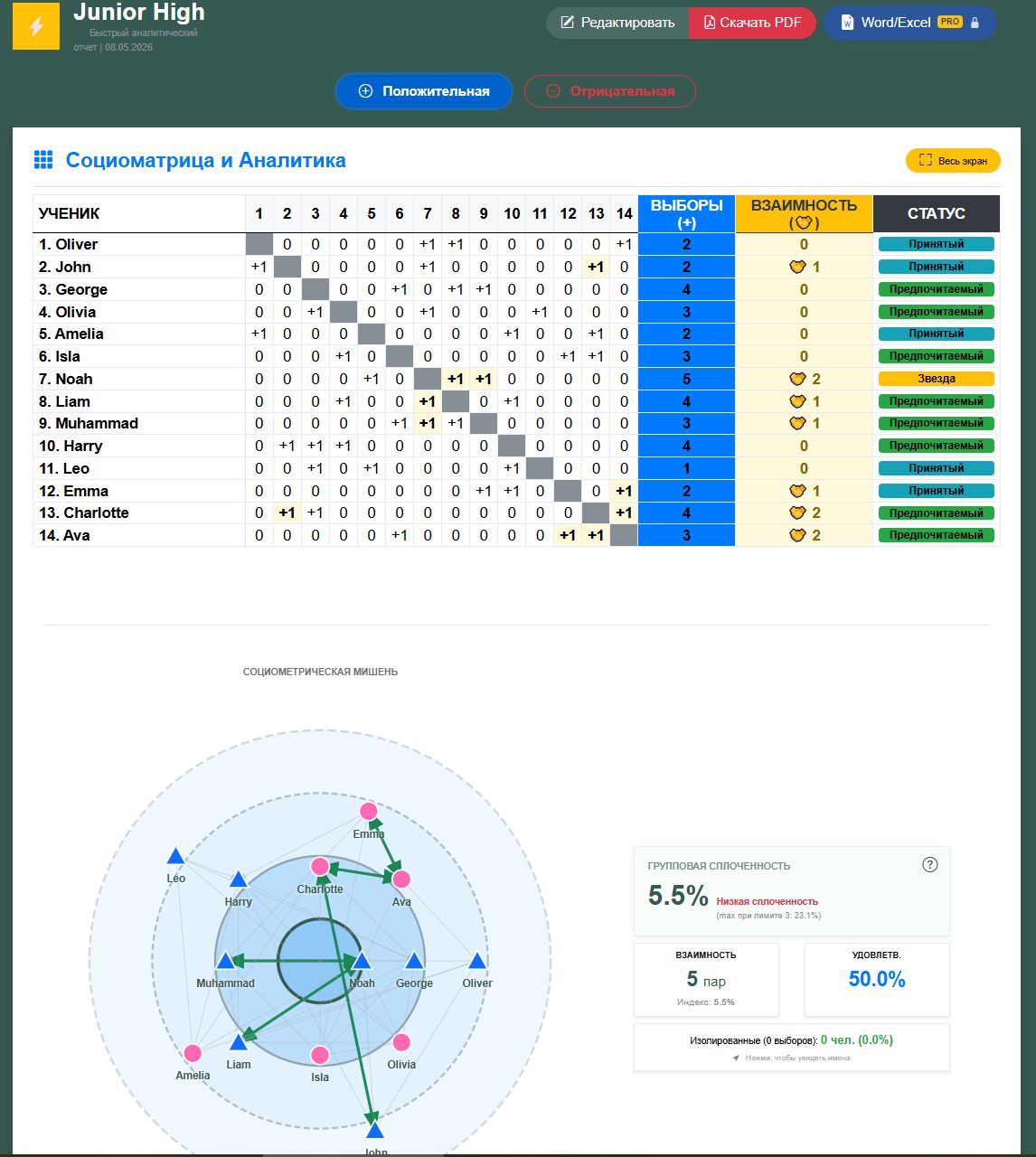 Picture 3 - Sociomatrix and Moreno's Target