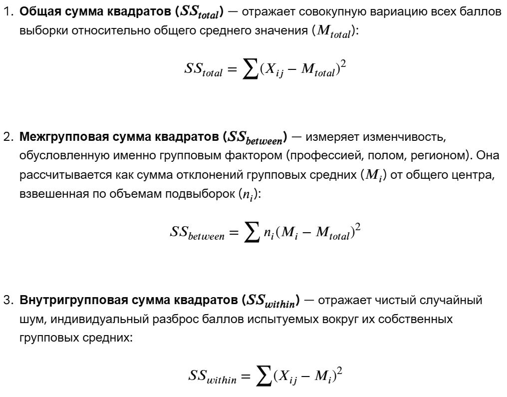 Рисунок 1 – Основные формулы используемые в дисперсионном анализе