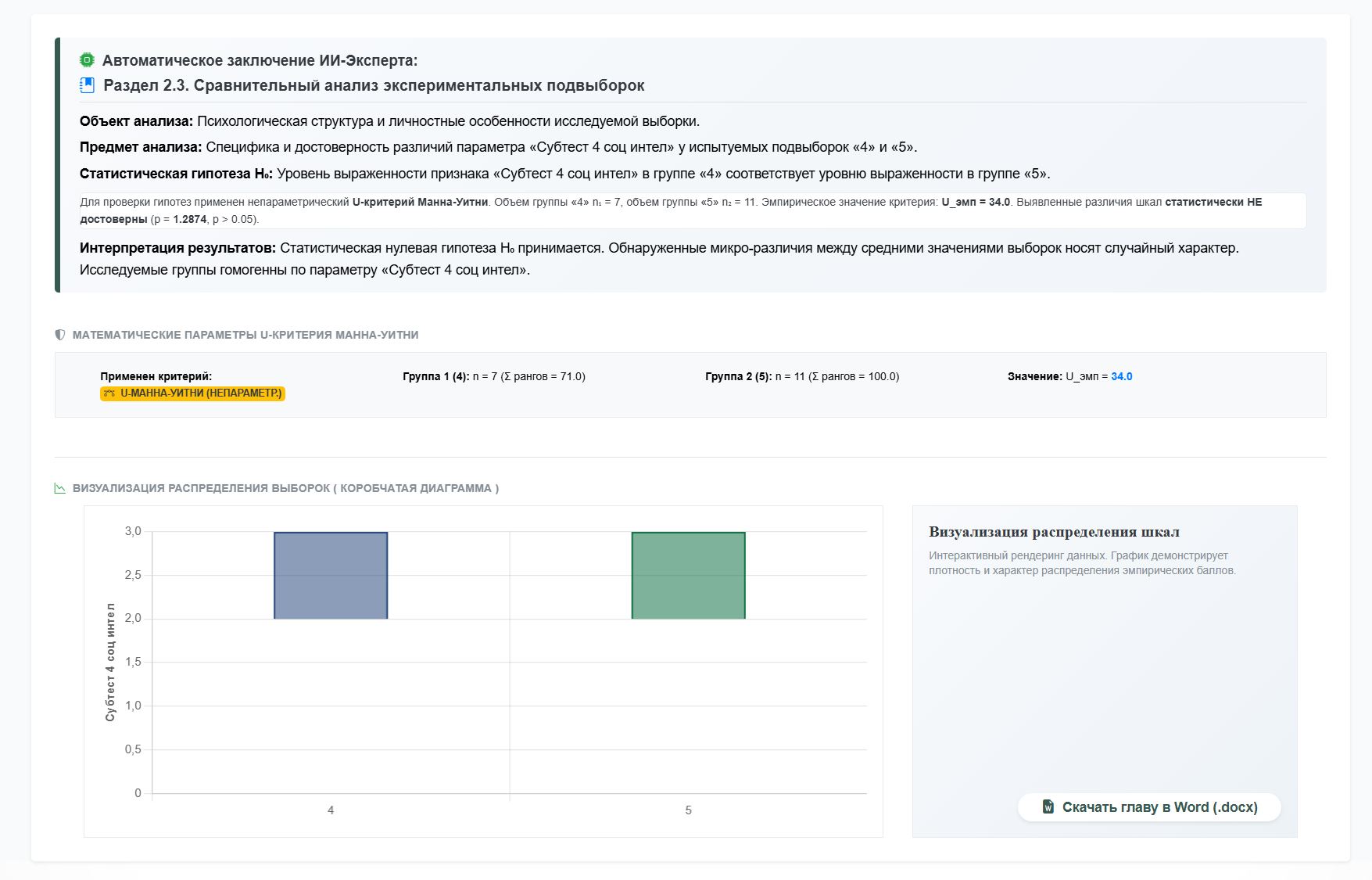 Рисунок 8 - Отрендеренный Box-Plot и текстовый блок заключения Робота-ВАК