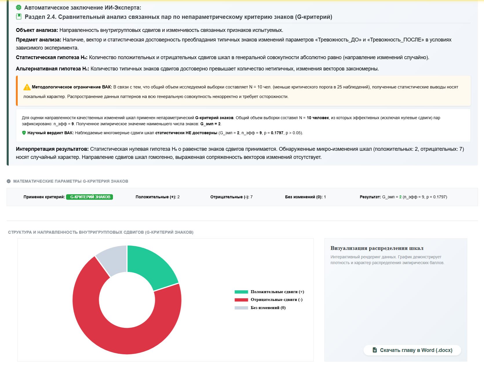 Рисунок 2 - Круговой график-бублик распределения знаков и готовый текст Робота-ВАК