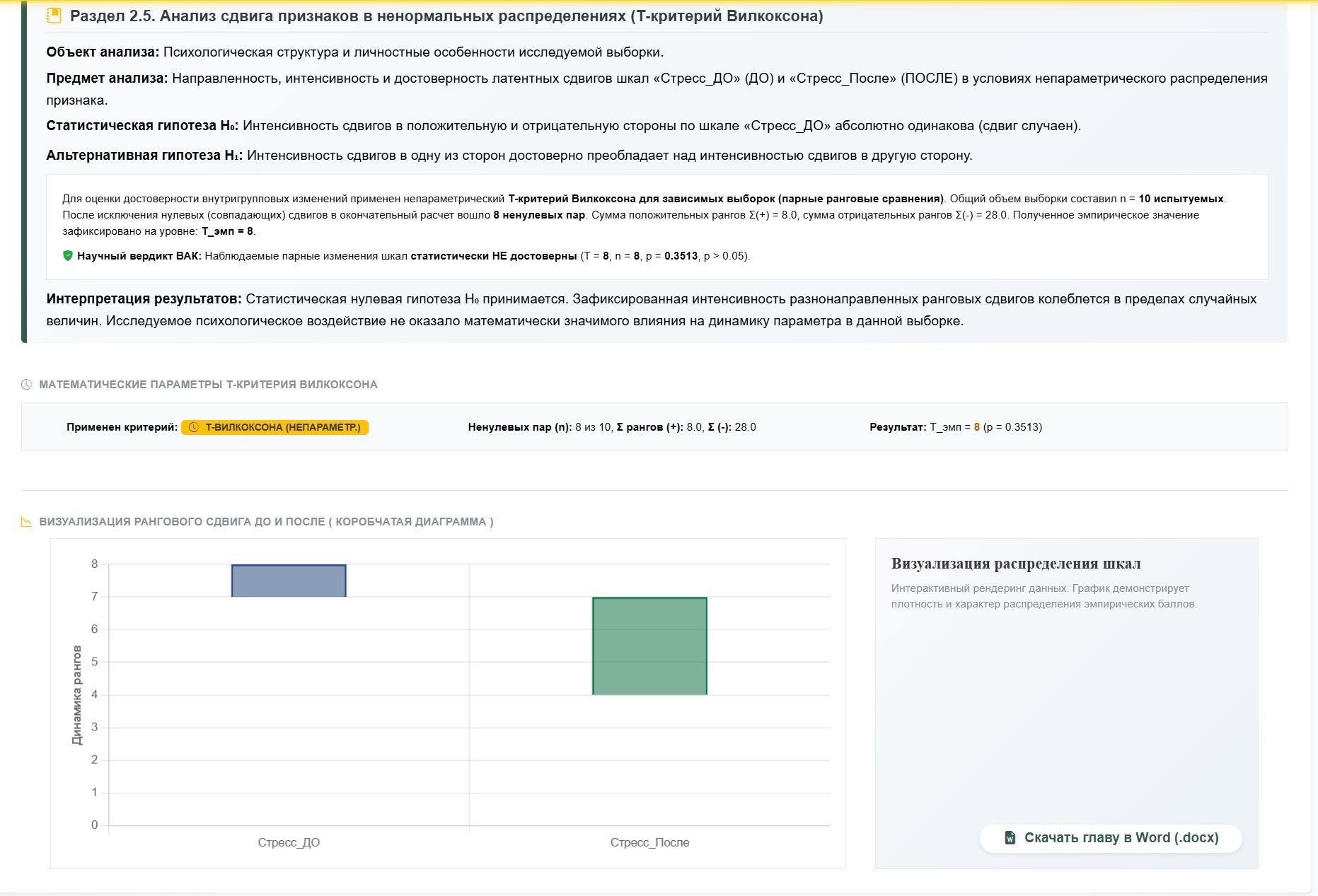 Рисунок 2 - Интерпретация и готовая аналитическая информация подсчета данных по Вилкоксону