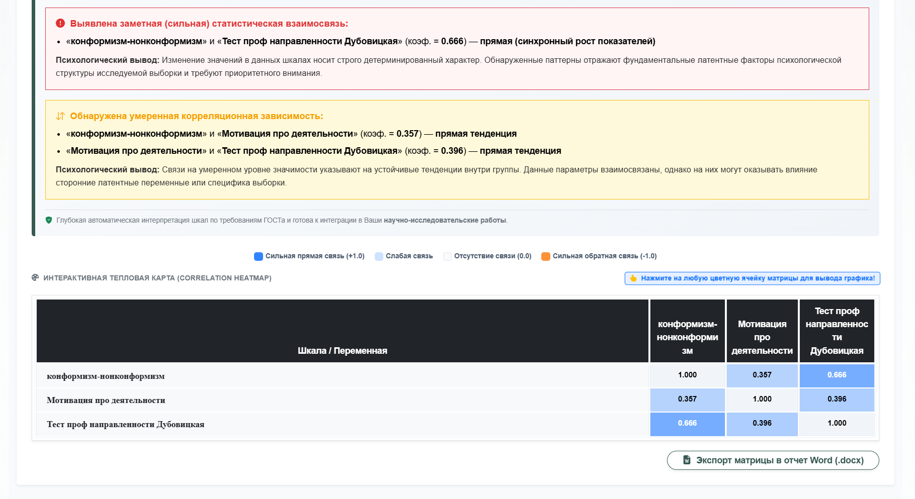 Рисунок 3 - Заключение по итогу проведенной корреляции
