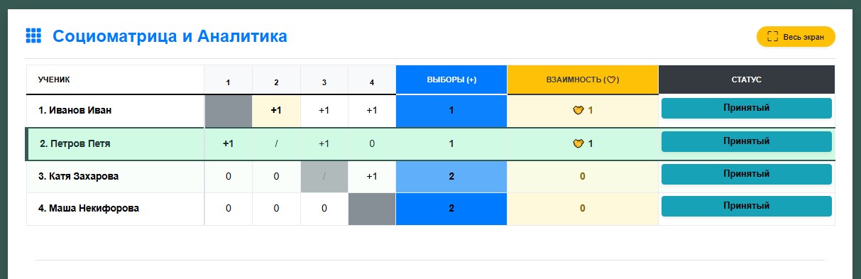 Рисунок 9 - Умная линейка в социометрическом калькуляторе